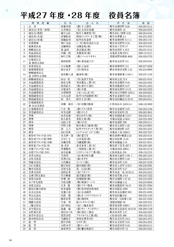 平成27・28年度 役員