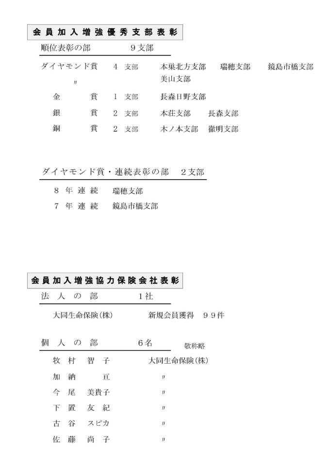 平成28年度 功労表彰