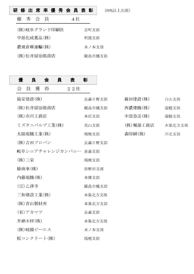 平成28年度 功労表彰