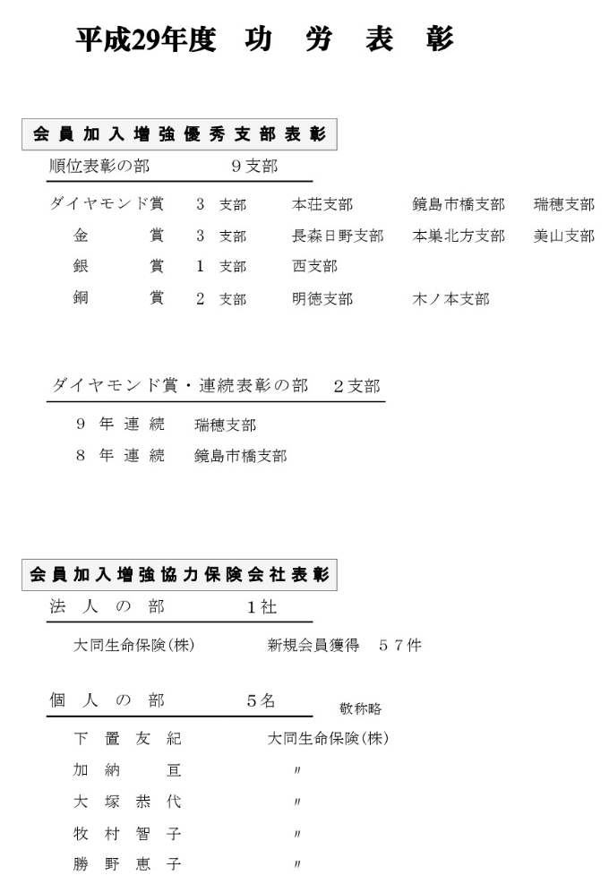 平成29年度 功労表彰