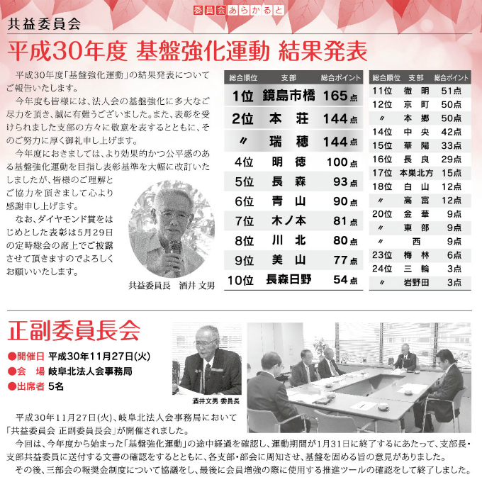 共益委員会 ～基盤強化運動結果発表～