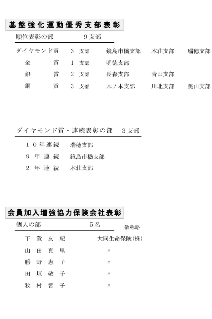 平成30年度 功労表彰