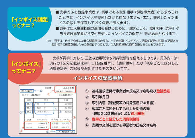 消費税インボイス制度登録申請受付開始