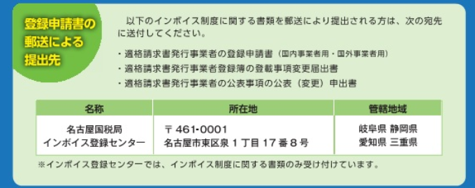 消費税インボイス制度登録申請受付開始