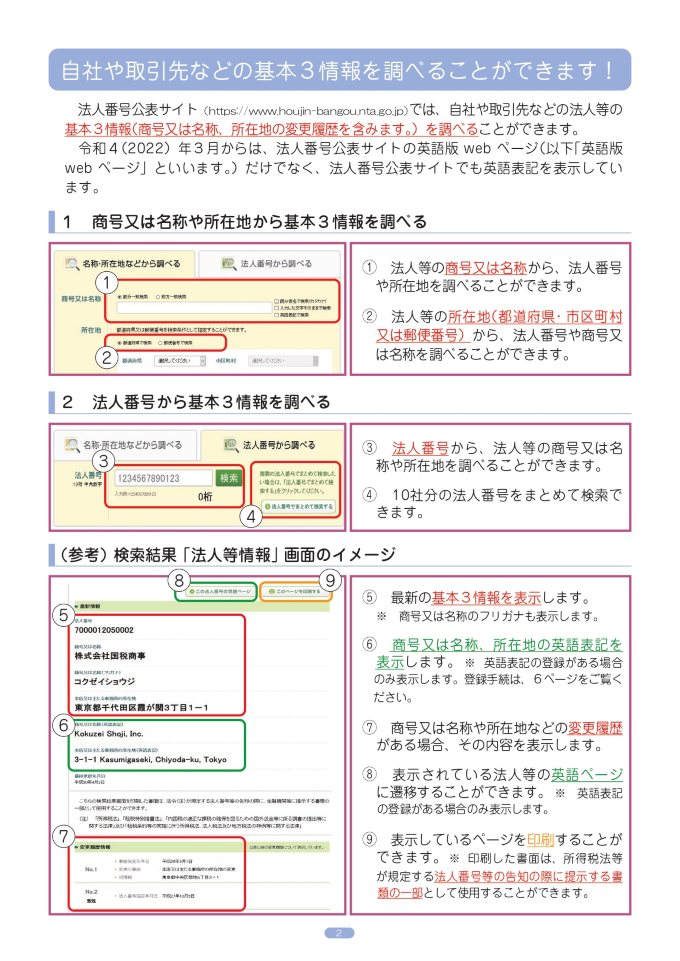 法人番号の利活用