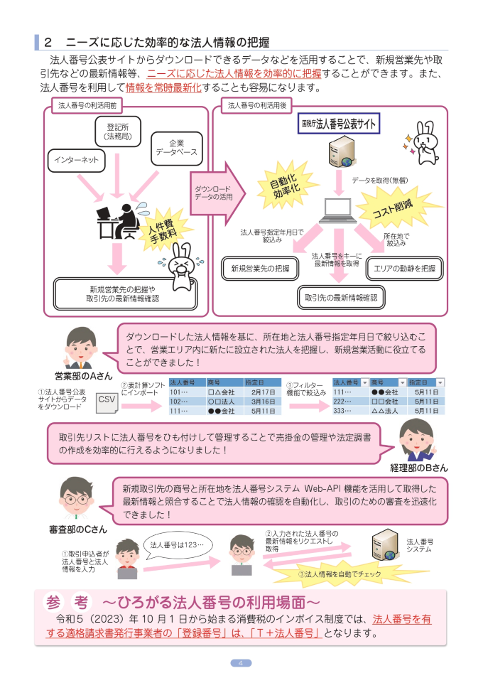 法人番号の利活用