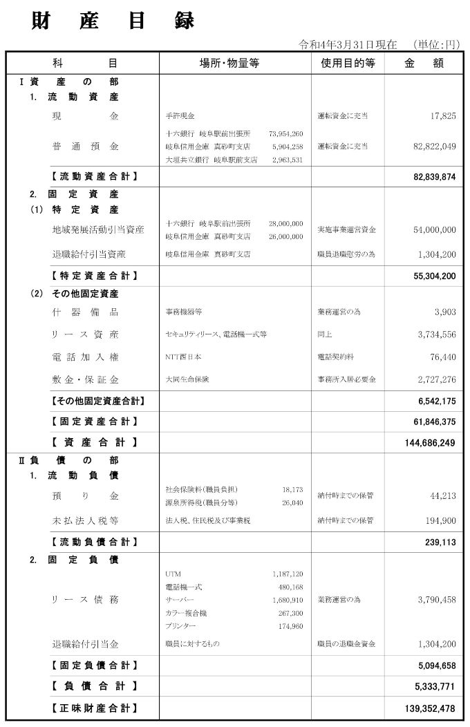 財産目録