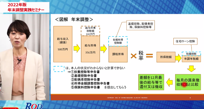 年末調整実践セミナー