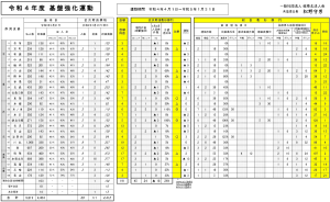 基盤強化運動