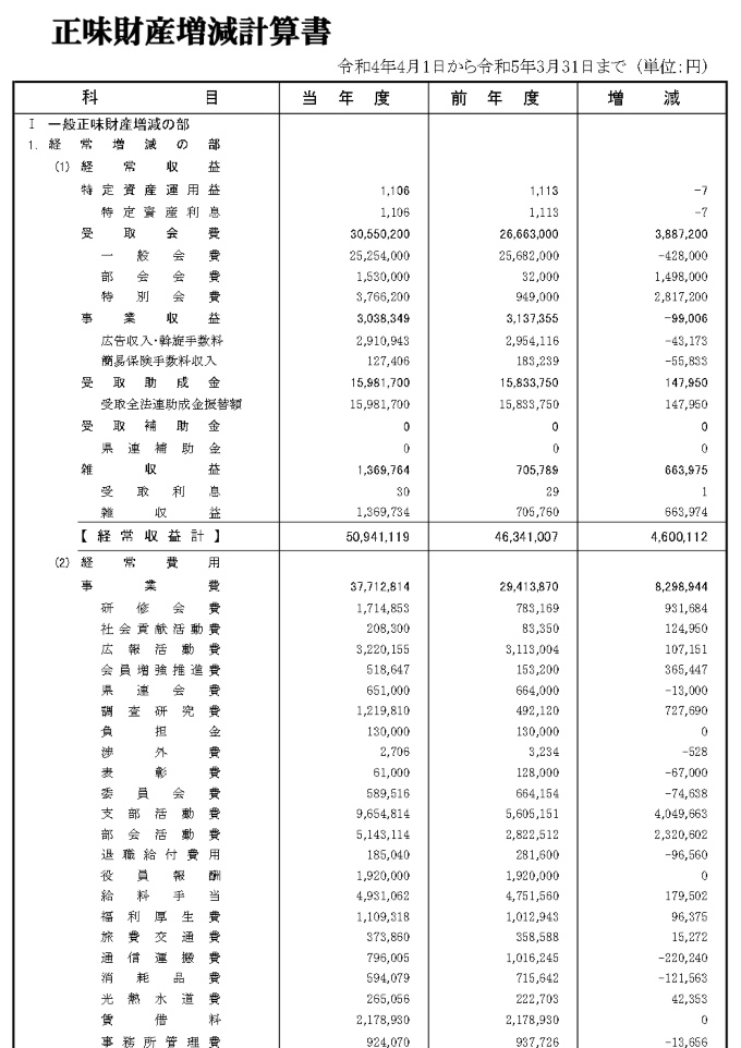 正味財産増減計算書