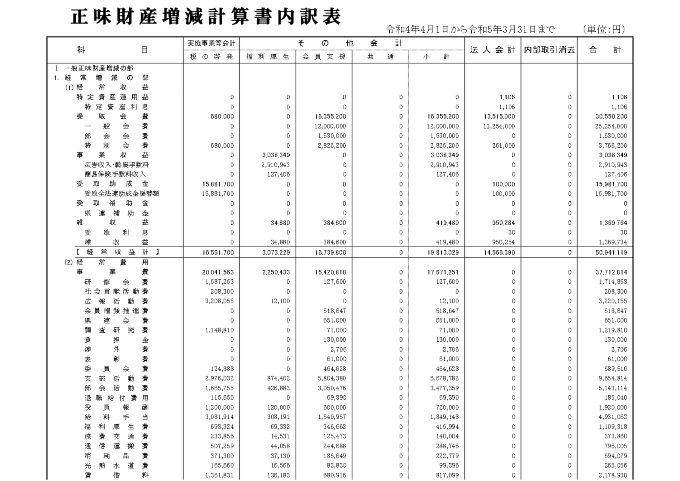 正味財産増減計算書内訳表