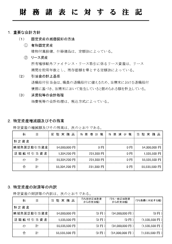 財務諸表に対する注記