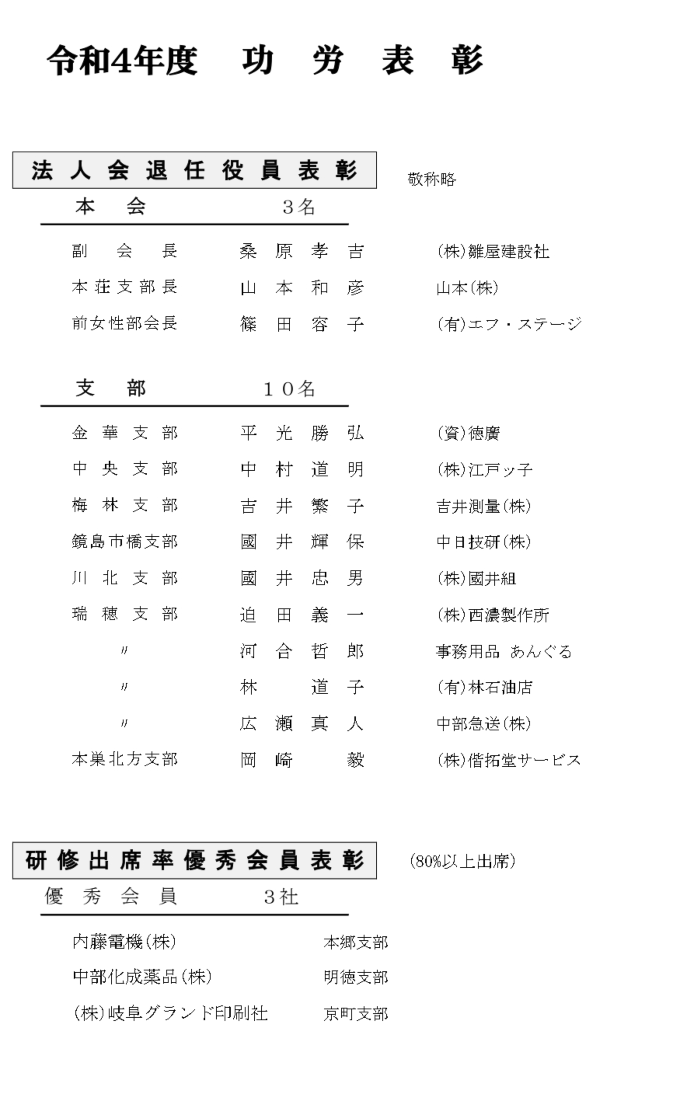 令和4年度 功労表彰