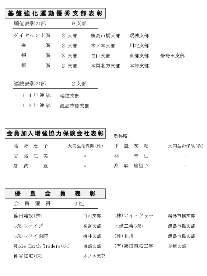 令和4年度 功労表彰