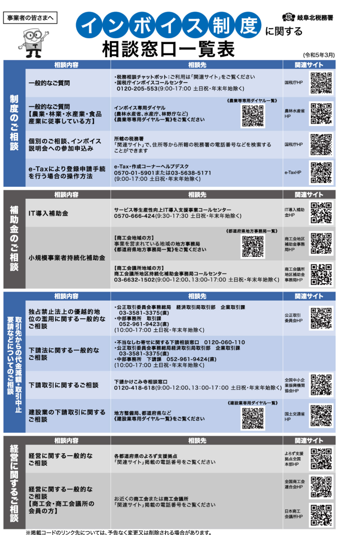 税務署コーナー ～インボイス制度相談窓口一覧表～