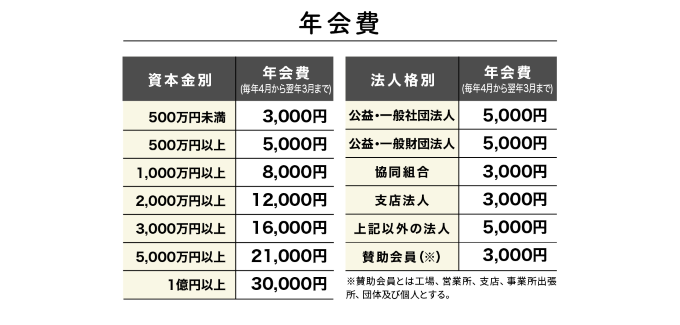 2023岐阜北法人会会員増強キャンペーン