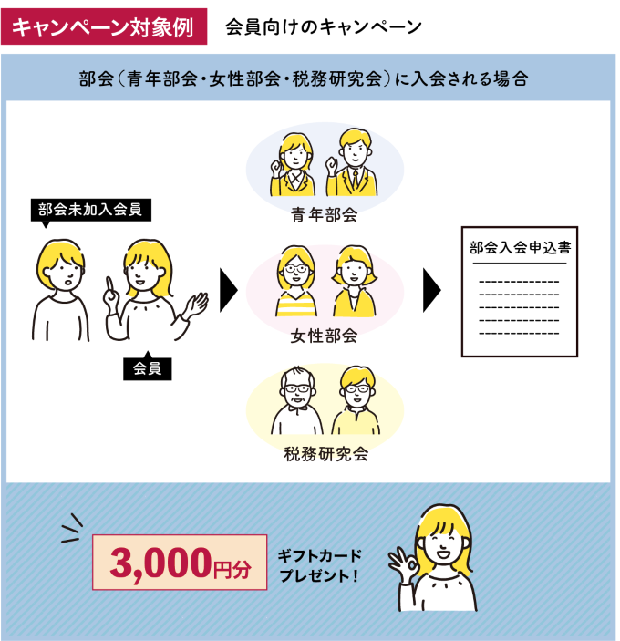 2023岐阜北法人会会員増強キャンペーン