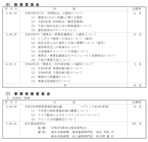 委員会活動
