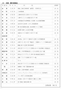 支部活動