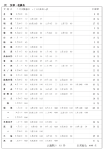 支部活動