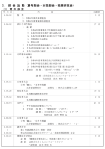 青年部会活動