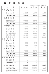 貸借対照表