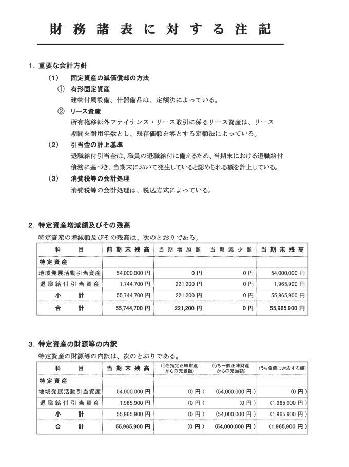 財務諸表に対する注記
