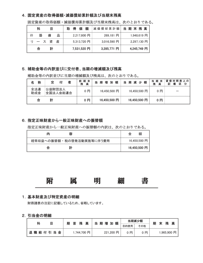 財務諸表に対する注記