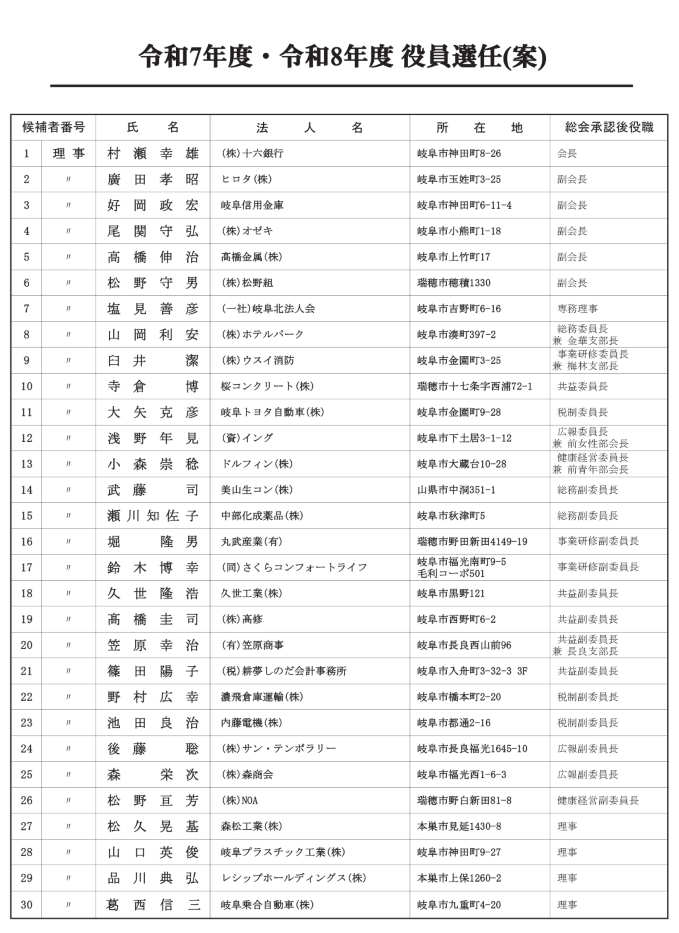 役員選任案