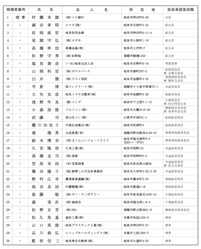 役員選任案