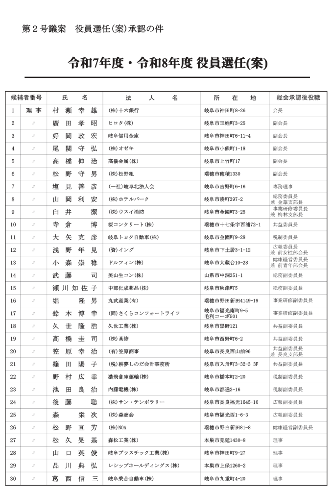 役員選任案