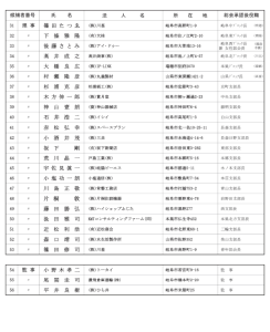 役員選任案