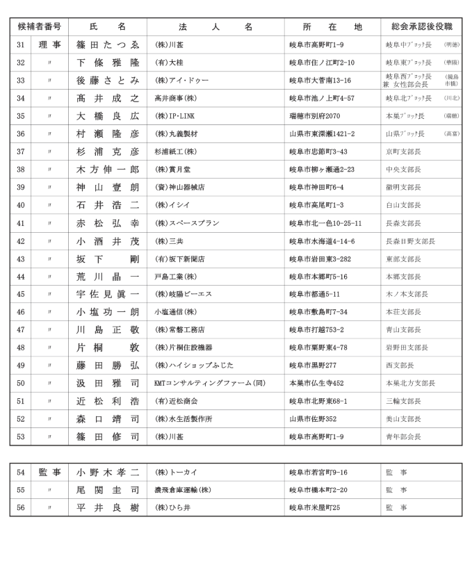 役員選任案