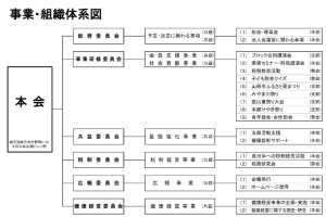 組織・組織体系図