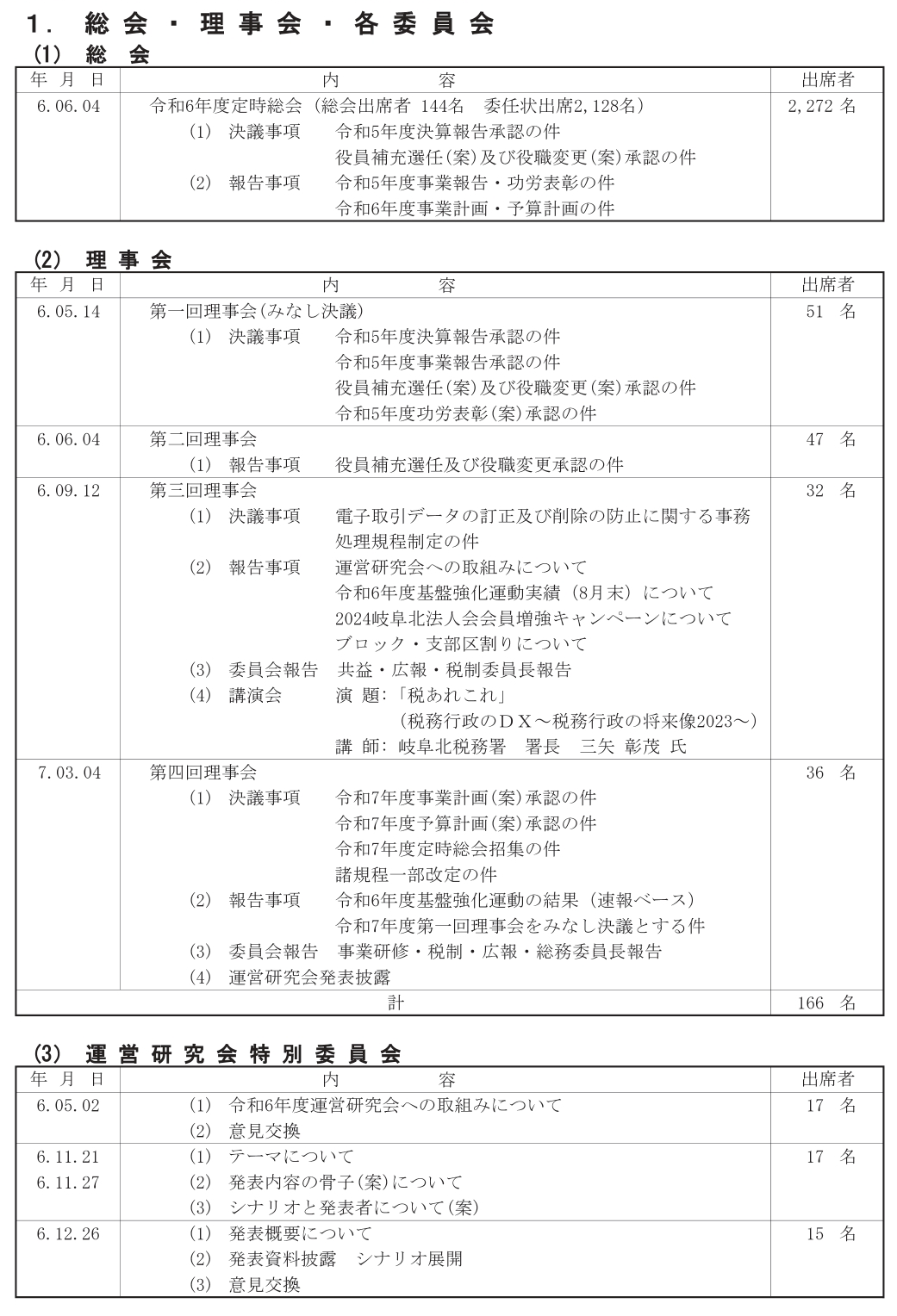 総会・理事会・運営研究会特別委員会・監事会・支部長会活動
