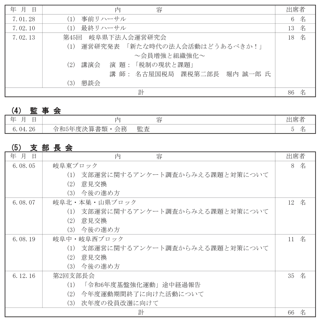 総会・理事会・運営研究会特別委員会・監事会・支部長会活動
