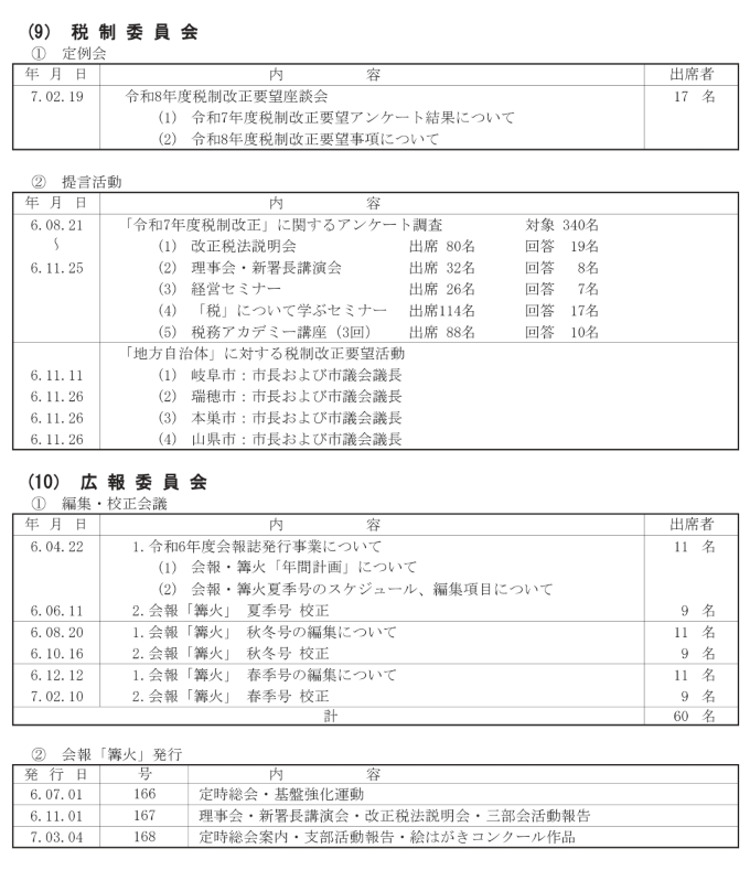 委員会活動