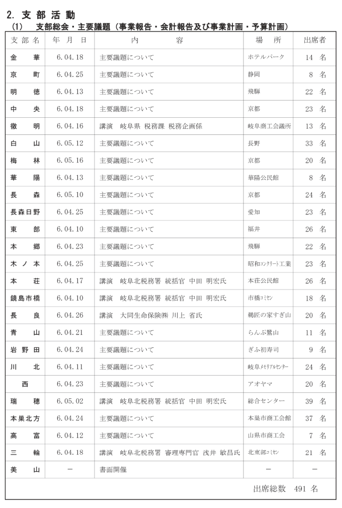 支部活動