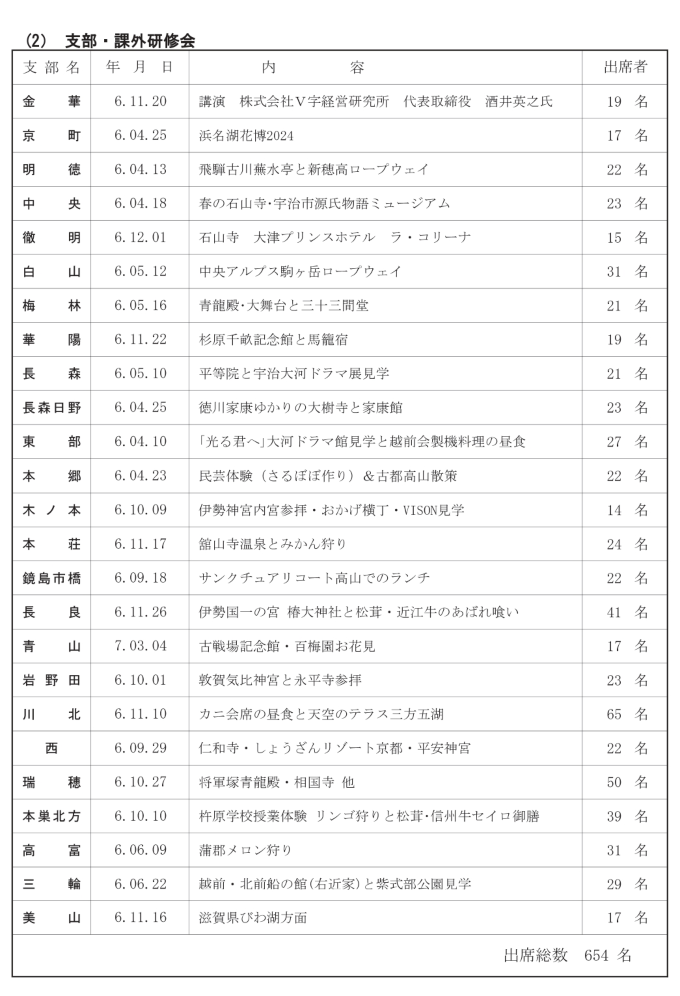 支部活動
