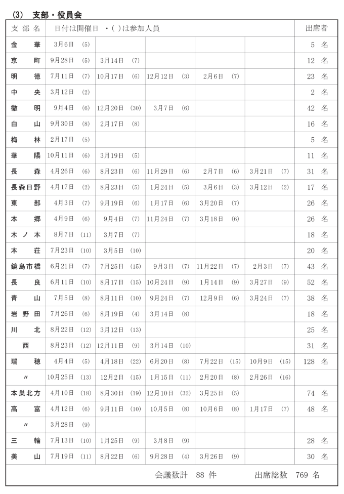 支部活動