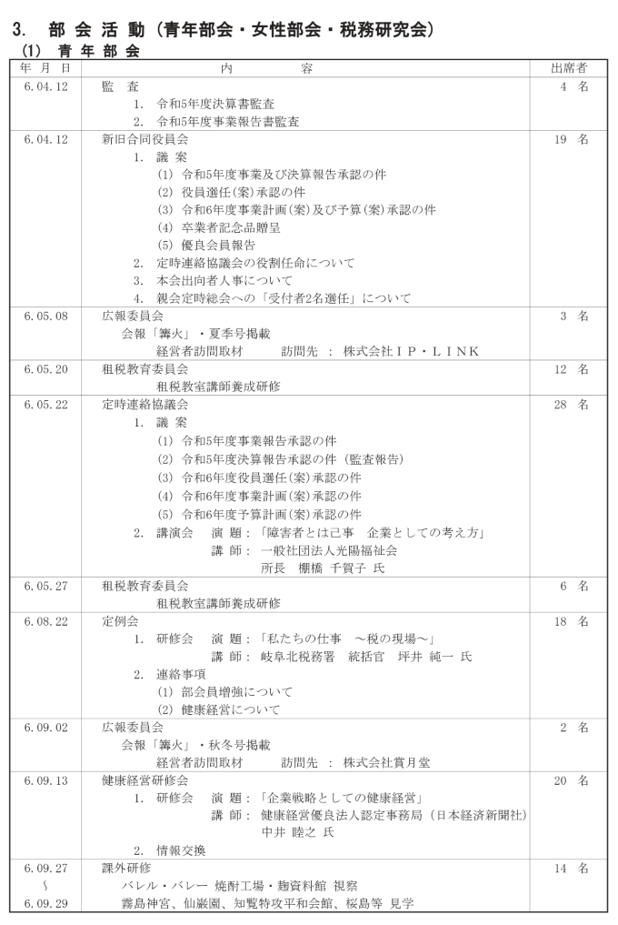 青年部会活動