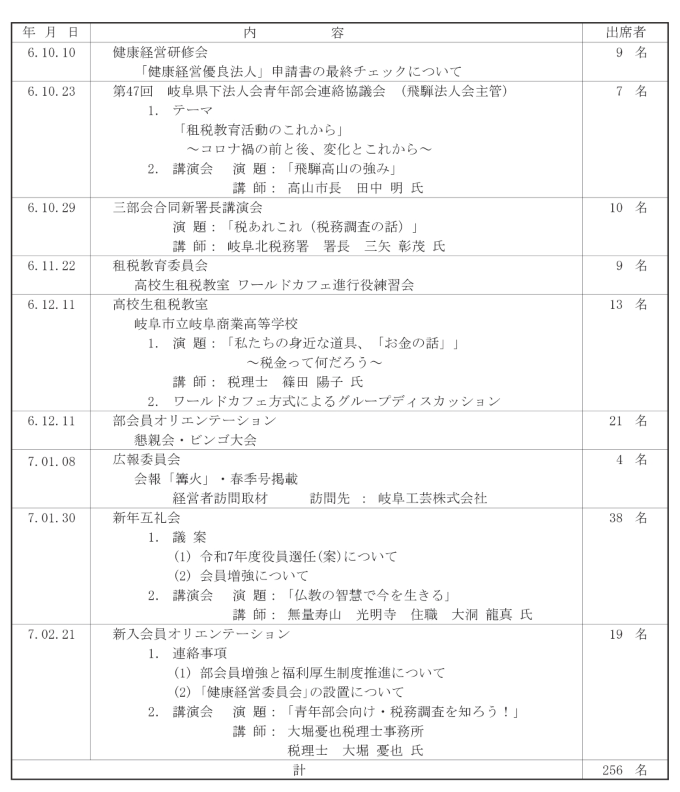 青年部会活動