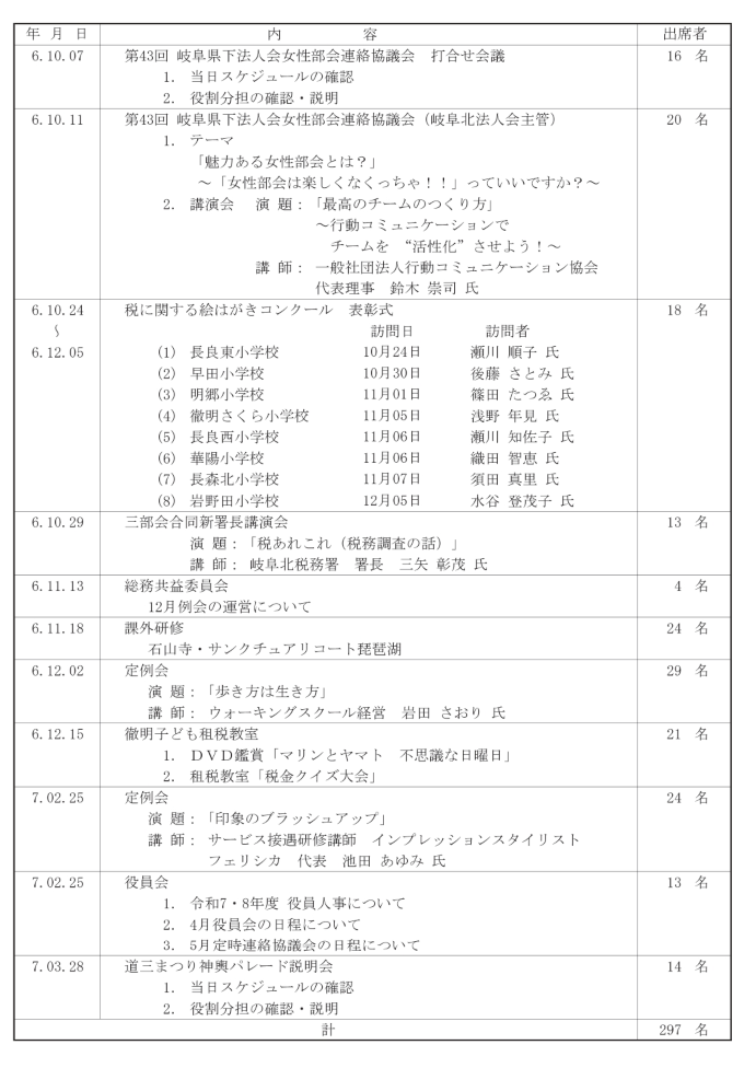 女性部会活動