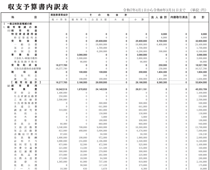 令和7年度 予算計画