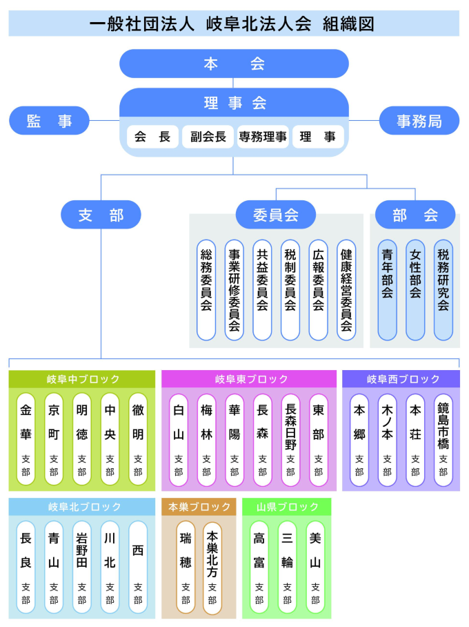 組織構成図2025